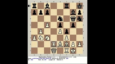 chess result iri|Chess.